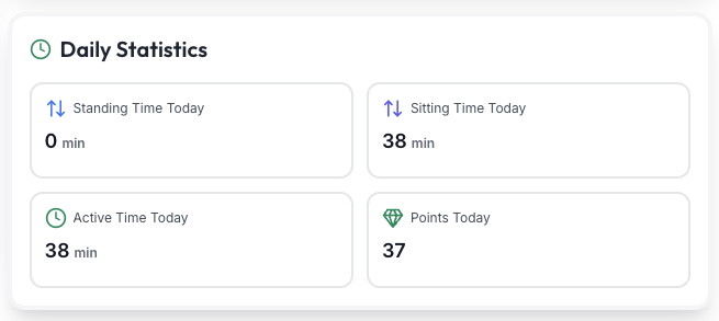 Daily Statistics